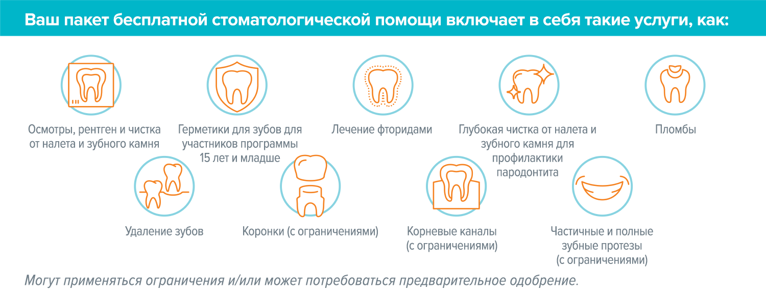 Список бесплатных стоматологических услуг из брошюры по бесплатным стоматологическим услугам